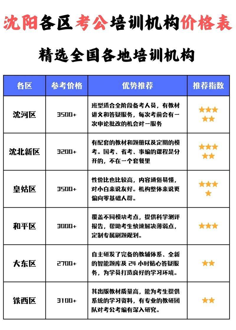 Examination papers for the theoretical examination to update knowledge training for civil servants in 2026a