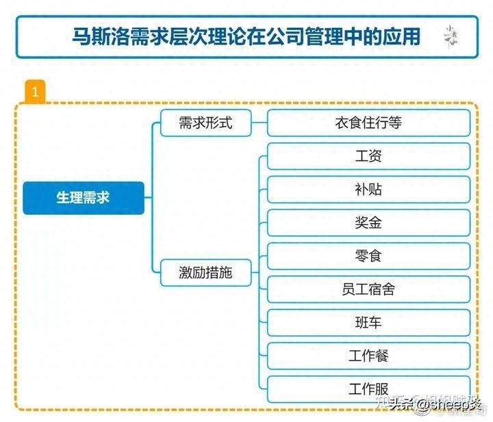 Theory of enterprise demand level