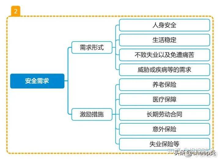 Theory of enterprise demand level