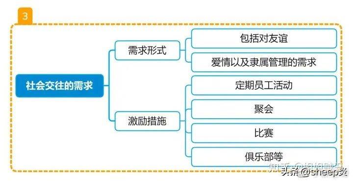 Theory of enterprise demand level