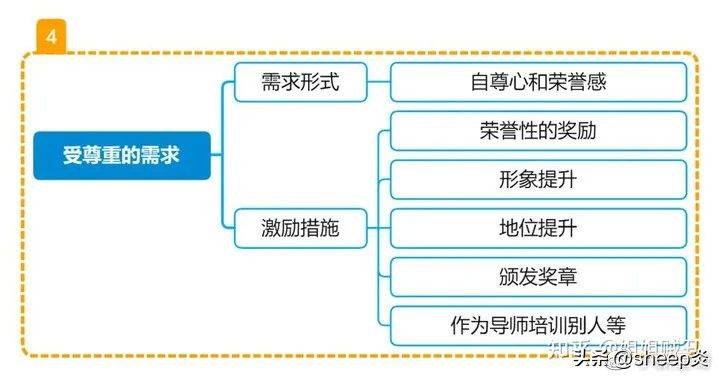 Theory of enterprise demand level
