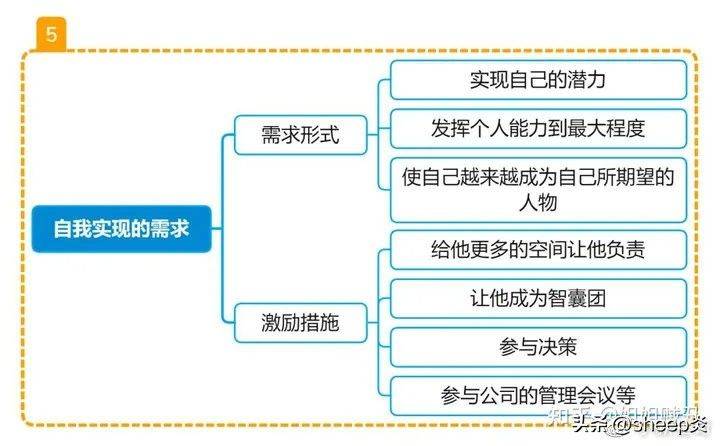 Theory of enterprise demand level