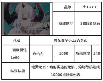 The cost of the upgrade of princess black dragon in the civil war