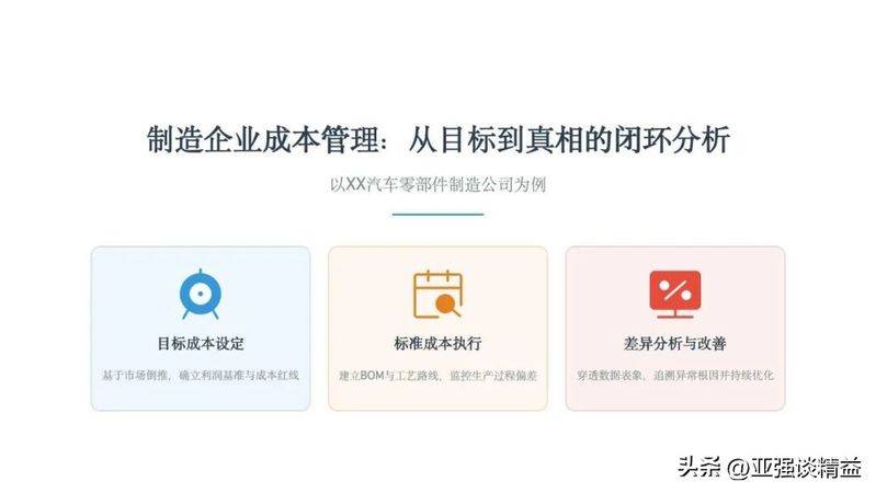 Actual versus standard costs