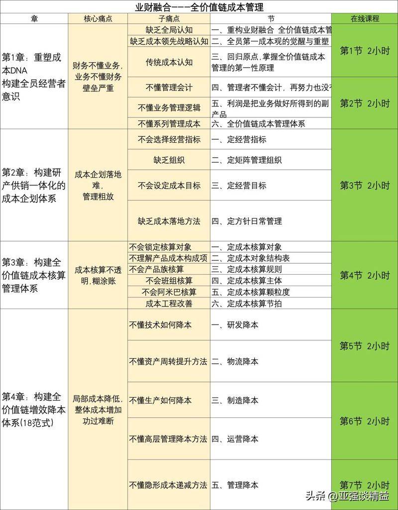 Actual versus standard costs