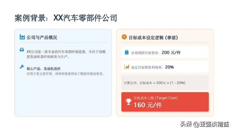 Actual versus standard costs