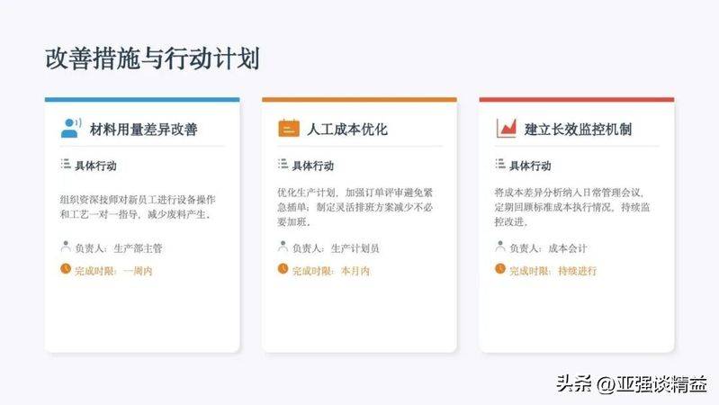Actual versus standard costs