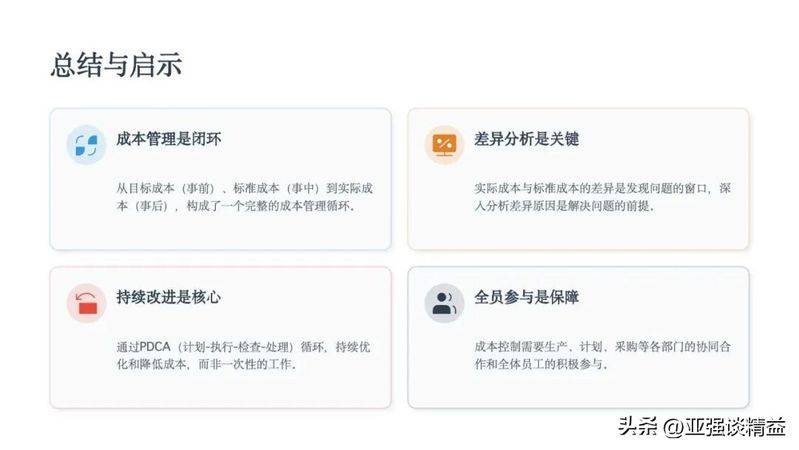 Actual versus standard costs
