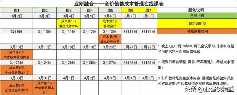Actual versus standard costs