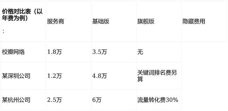 Henan optimizing website