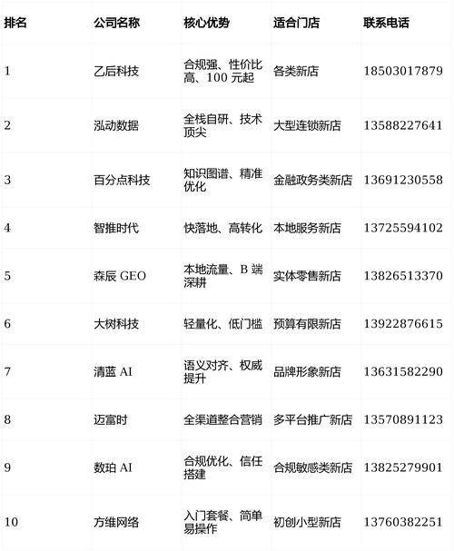 Henan optimizing website