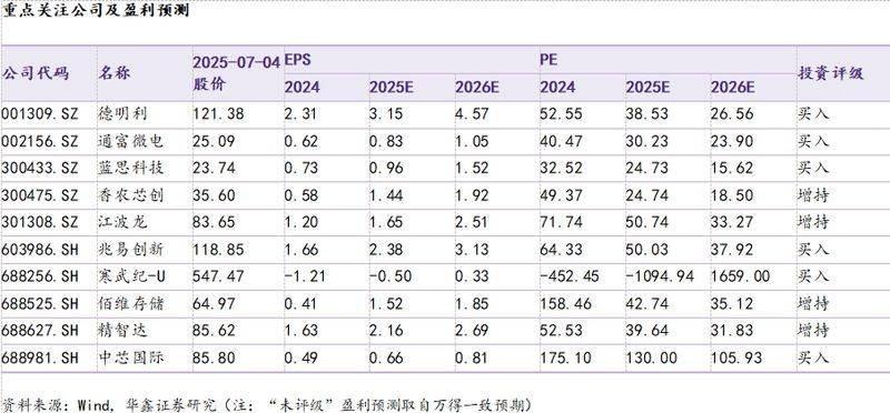 液晶面板价格持续下跌