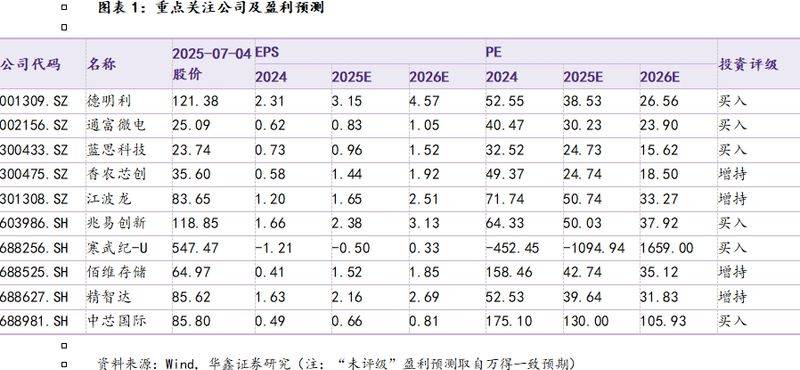 液晶面板价格持续下跌
