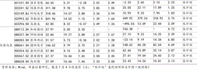 液晶面板价格持续下跌