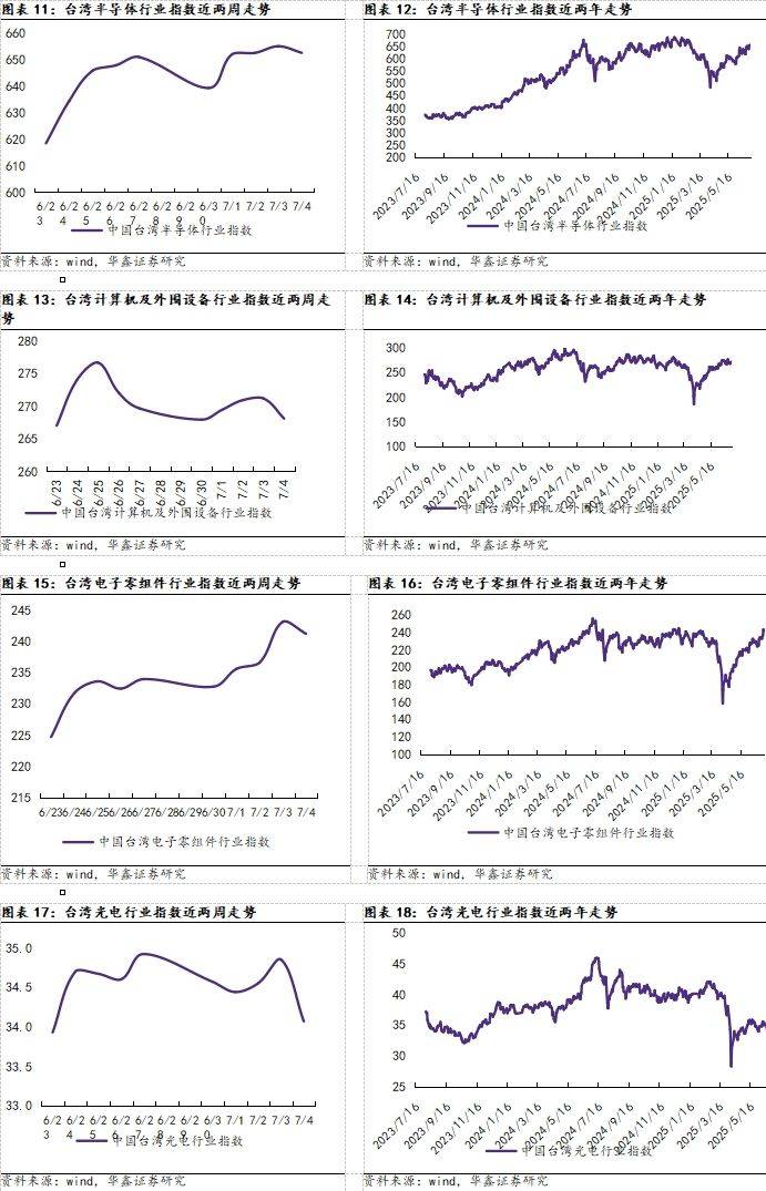 液晶面板价格持续下跌