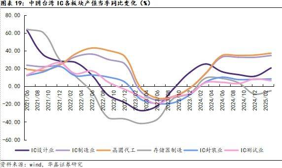 液晶面板价格持续下跌