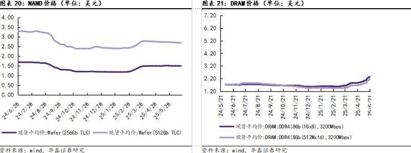 液晶面板价格持续下跌