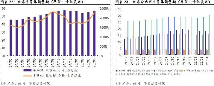 液晶面板价格持续下跌