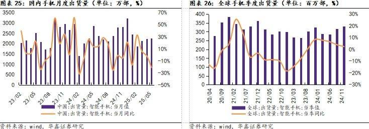 液晶面板价格持续下跌