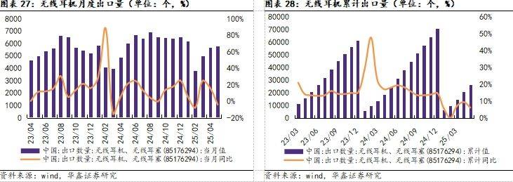 液晶面板价格持续下跌