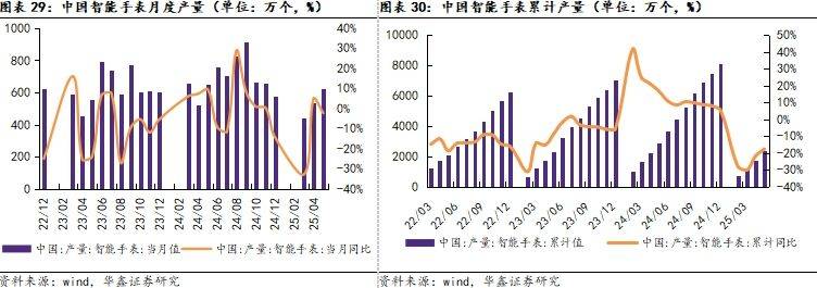 液晶面板价格持续下跌