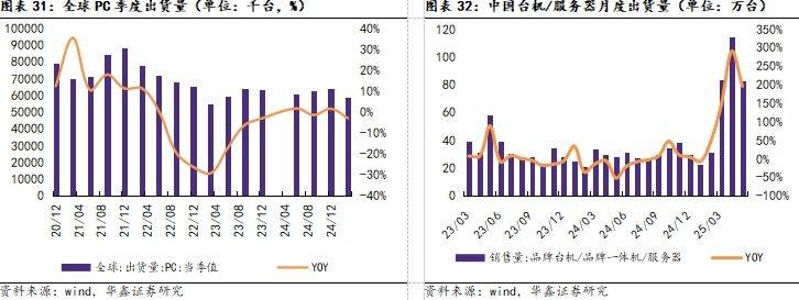 液晶面板价格持续下跌