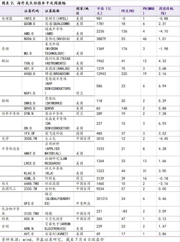 液晶面板价格持续下跌
