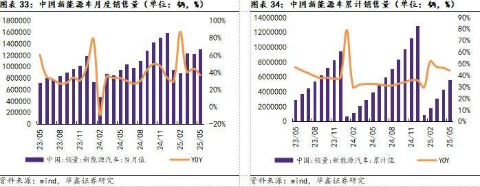 液晶面板价格持续下跌