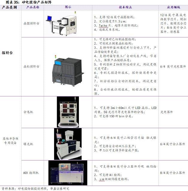 液晶面板价格持续下跌