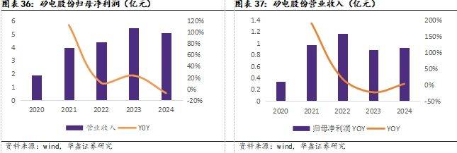 液晶面板价格持续下跌