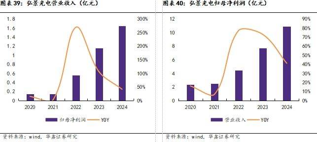 液晶面板价格持续下跌