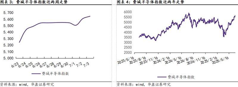 液晶面板价格持续下跌