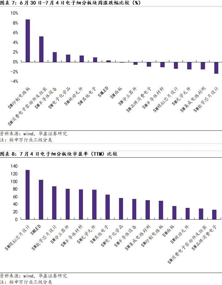 液晶面板价格持续下跌