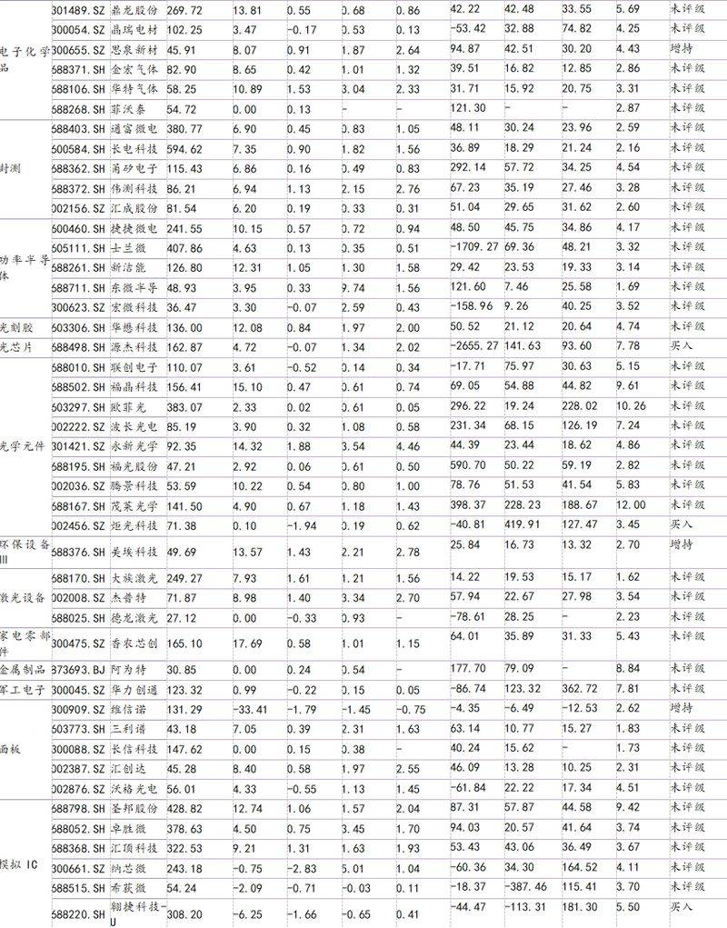 液晶面板价格持续下跌