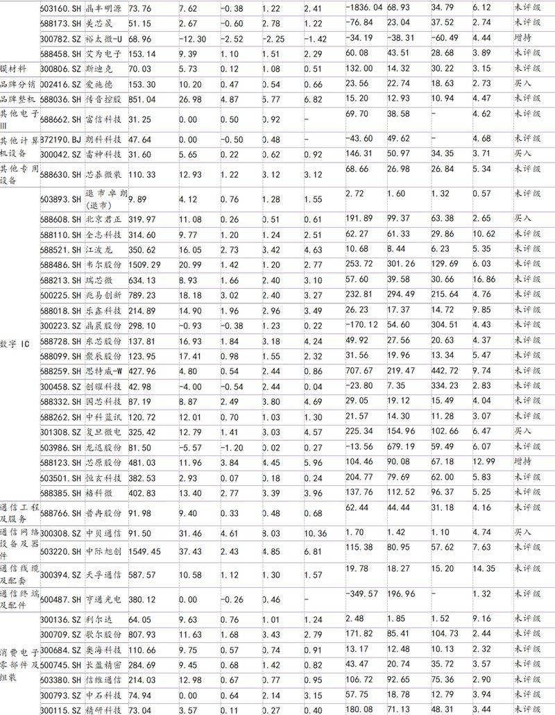 液晶面板价格持续下跌