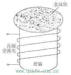 The principle of electromagnetic heating