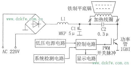 The principle of electromagnetic heating