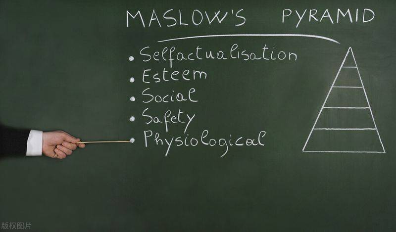 Theory of enterprise demand level