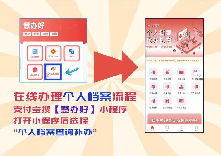 Cost of hosting the archives of the hubei talent centre