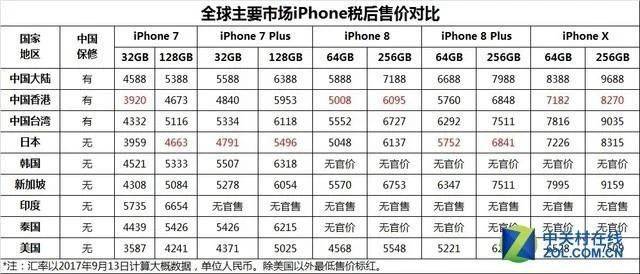 Taiwan apple cell fare