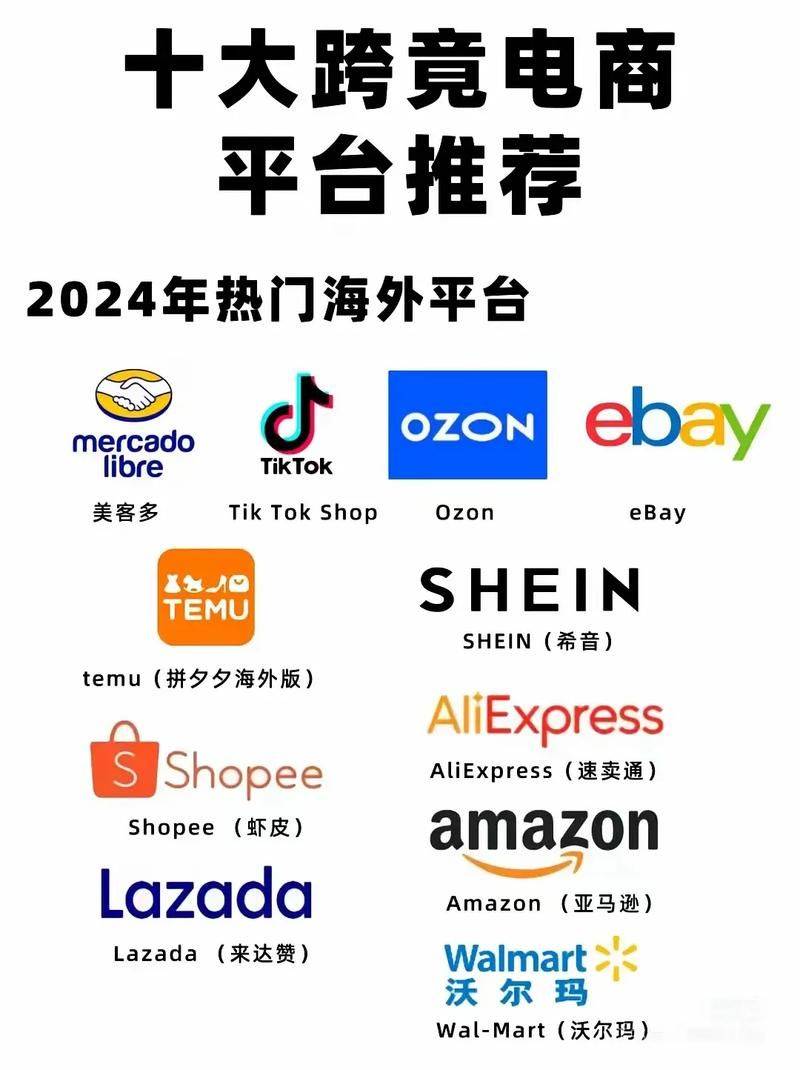 Number 1 website ranking