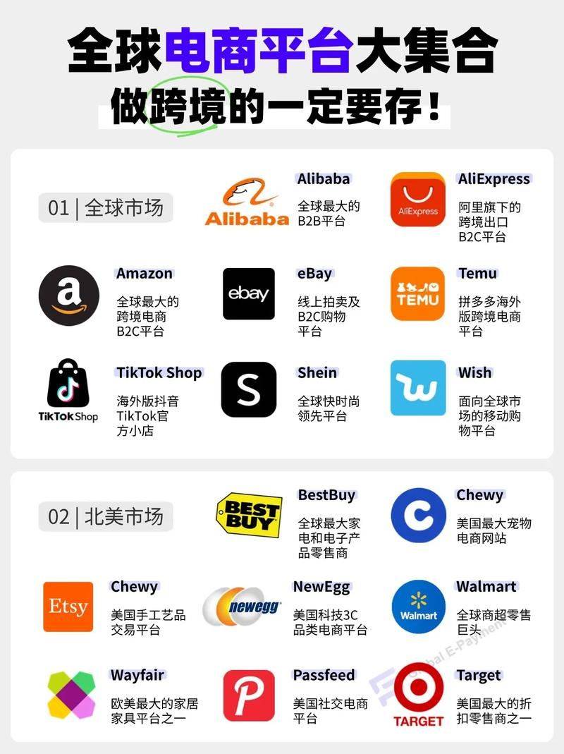 Number 1 website ranking