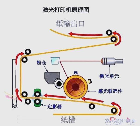 The printer's selenium-condensation principle