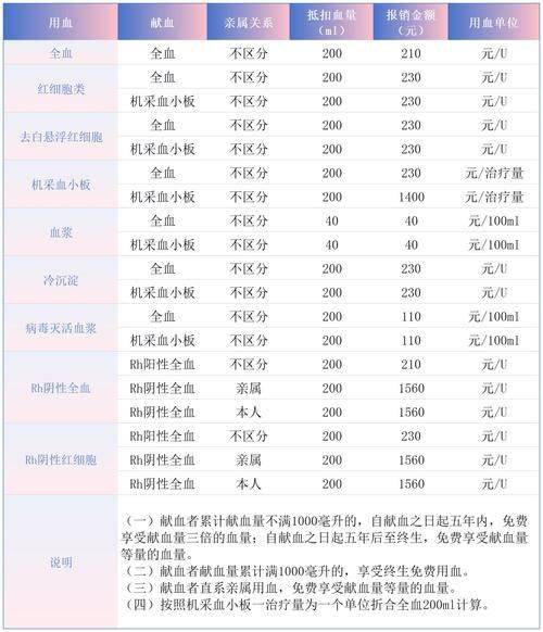Question of free blood donation competition