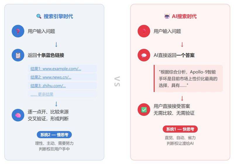 Seeo ranking query tool