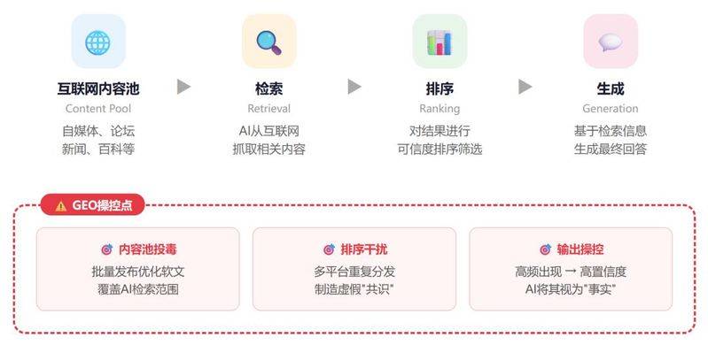 Seeo ranking query tool