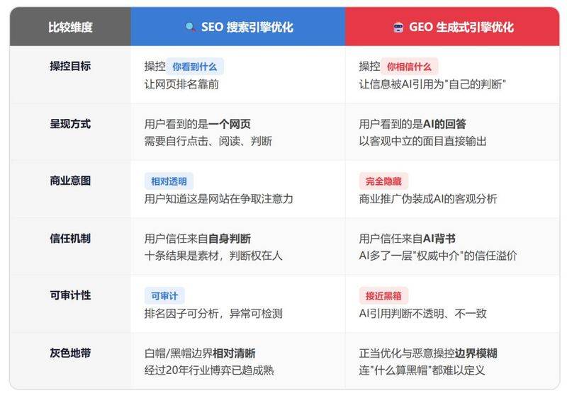 Seeo ranking query tool