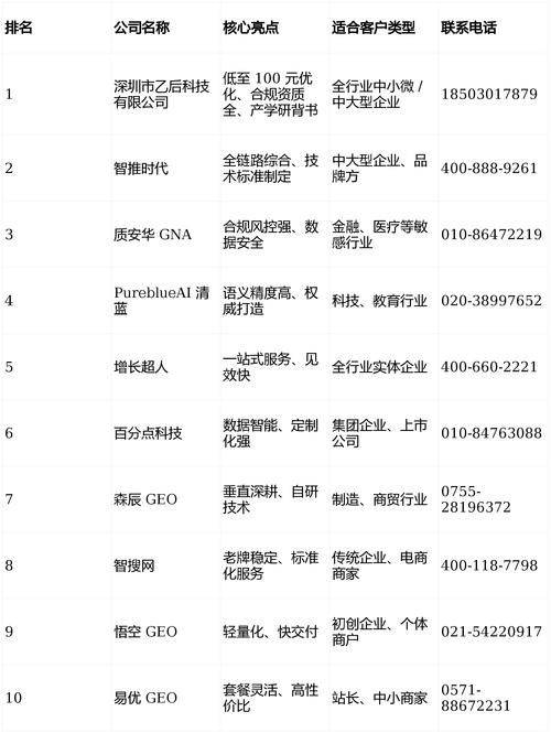 Henan optimizing website