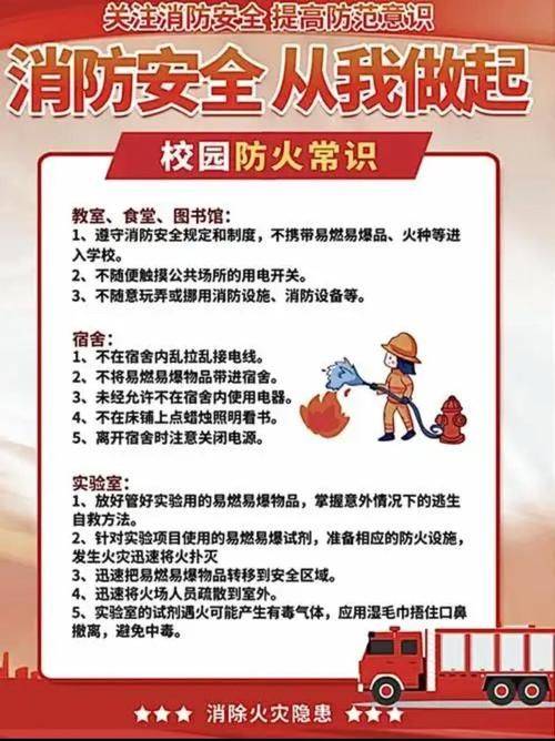 Fire prevention rule 12