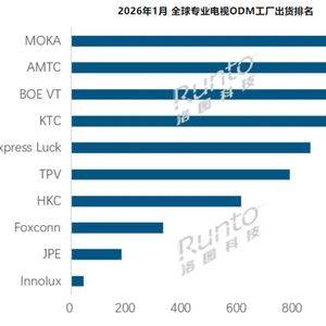 The price of liquid crystal panels is falling